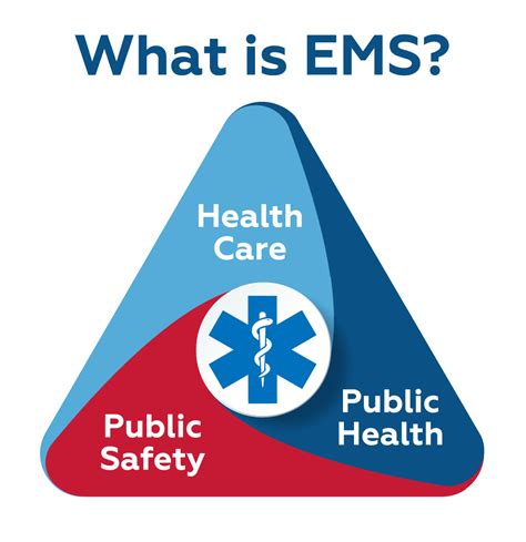EMS Meaning in Tagalog .